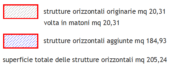 S 6. SA 3 C Sisma Abruzzo 2009 - Manuale istruzioni scheda P.E.R. L Aquila 3) 4) VOLTE A BOTTE IN PIETRA Tipologia: Volta a BOTTE A TUTTO SESTO.