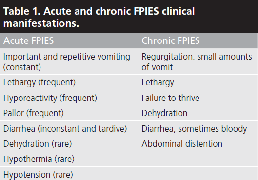 LA DIAGNOSI DI FPIES E ESSENZIALMENTE