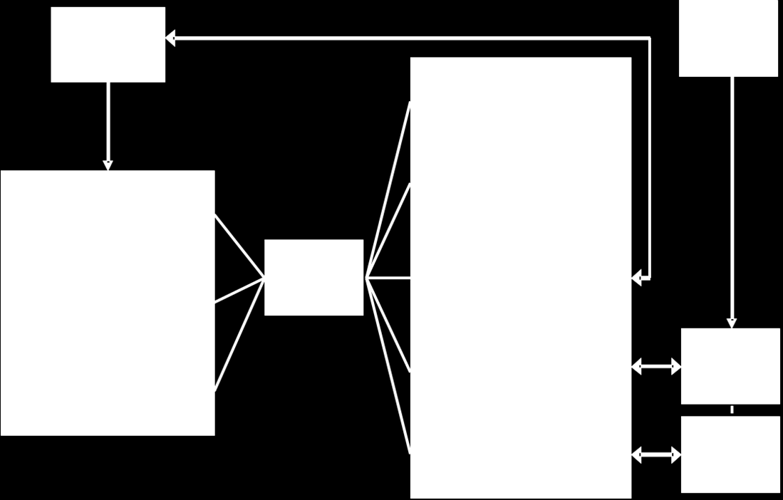 Schema con elementi utili a rendere l