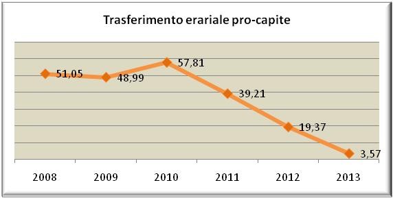 Relazione