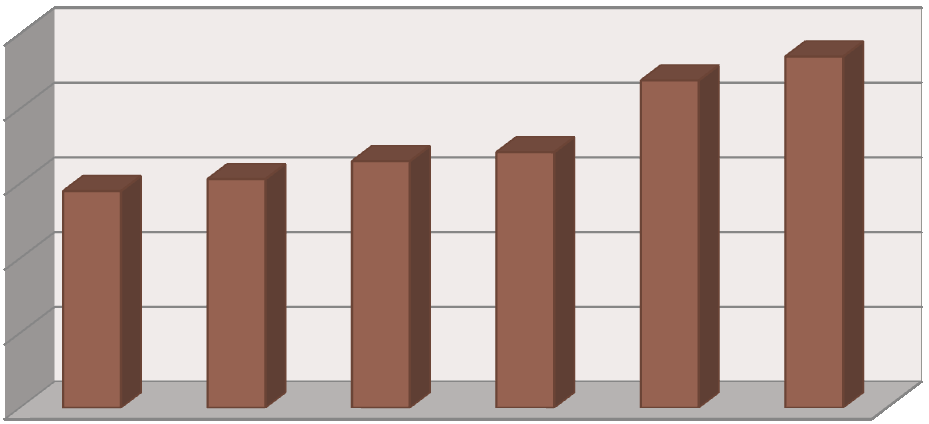 Andamento del mercato del lavoro nella provincia di Caltanissetta 8 Tasso percentuale di disoccupazione 21,9 23,5 14,5 15,3 16,5 17,1 2008 2009 2010 2011 2012 2013 Tasso percentuale di