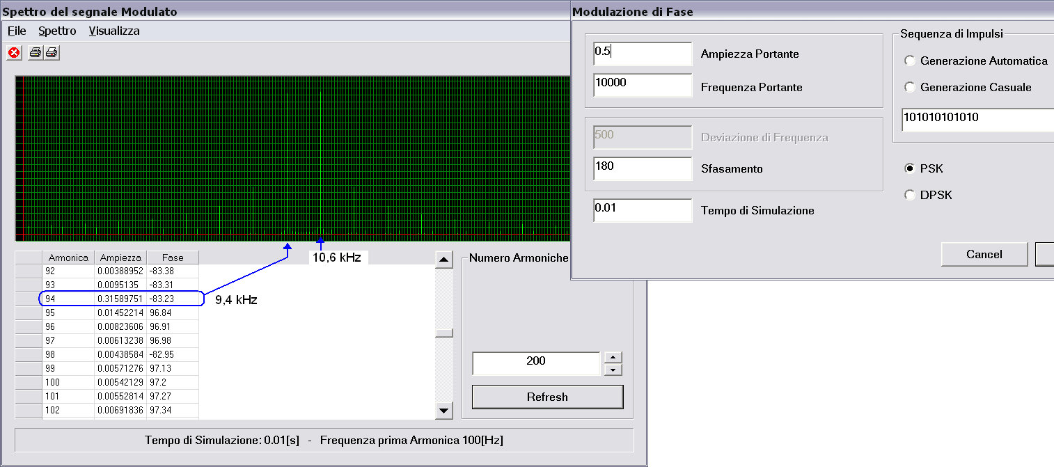 Figura 11 Modulato 2PSK e suo