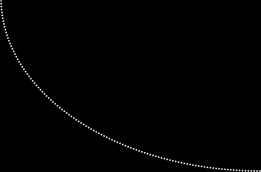 La maturità dei progetti di esupply Chain Il settore Farmaceutico È evidente il lavoro fatto per incrementare l ampiezza ossia la diffusione dell esupply Chain Execution.