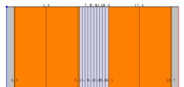 Un campo termico semplice Nel caso del flusso termico perpendicolare ad una piastra, la soluzione è semplice.