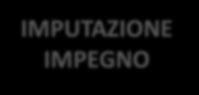 TRATTAMENTO ACCESSORIO E PREMIANTE IMPUTAZIONE IMPEGNO DOVE NELL ESERCIZIO SUCCESSIVO A QUELLO DI RIFERIMENTO (ES PRODUTTIVITA 2015 IMPEGNO SUL 2016)