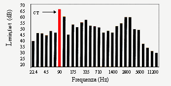 Riconoscimento delle CT all incrocio di due