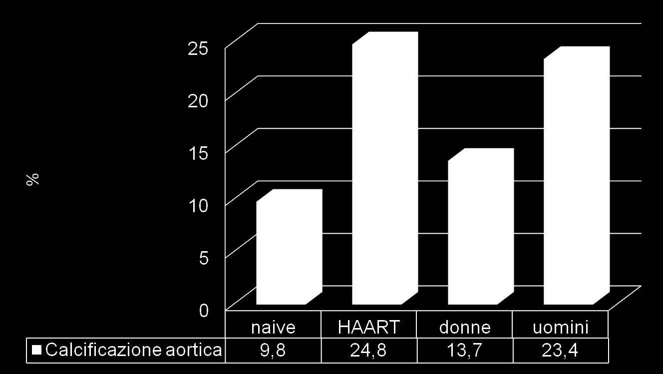 Calcificazione