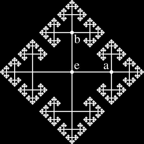 Esempio 2.3. Dato il grafo completo con n vertici K n, X (K n ) = n Esempio 2.4. Dato il il ciclo C n di lunghezza n, X (C n ) è uguale a 2 o a 3 a seconda che n sia pari o dispari. 2.3 Grafo di Cayley Un importante classe di grafi regolari è quella dei grafi di Cayley.