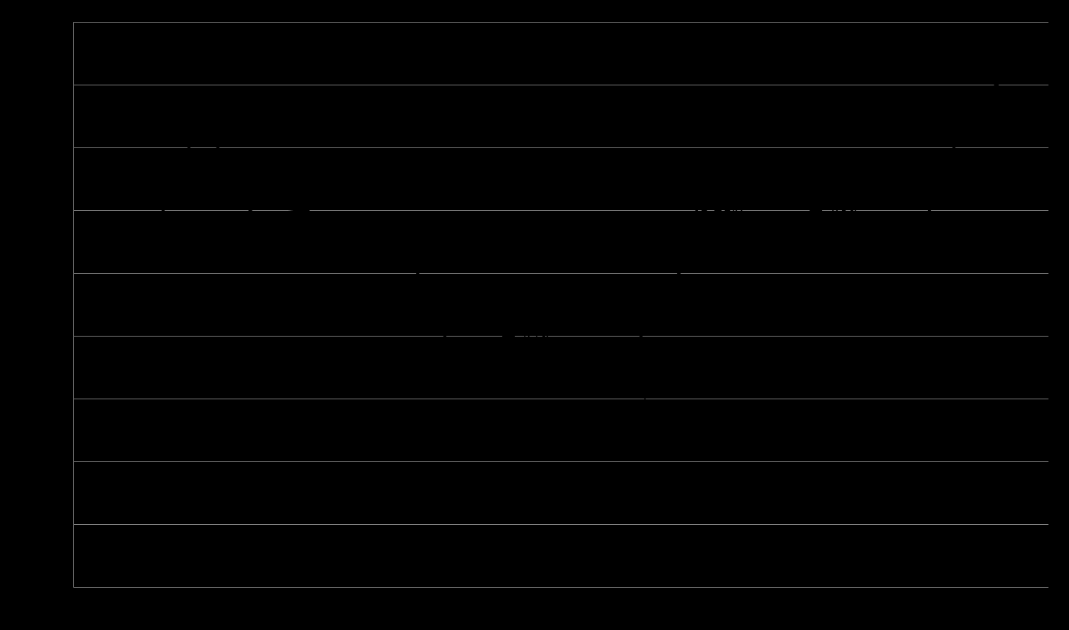 PRESSIONE FISCALE 1995-2011 DATI: BANCA D ITALIA 21