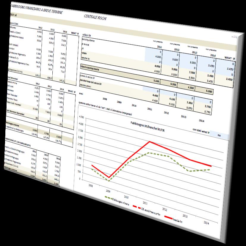 15 Analisi fabbisogno finanziario a breve termine Individuazione del Fabbisogno Finanziario di Breve Termine come l importo di cui l azienda è esposta