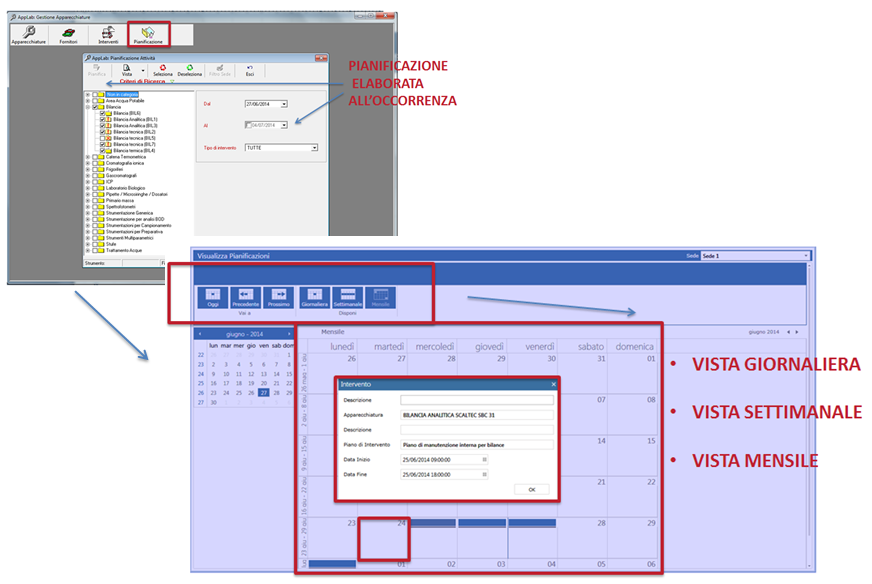 Gestione economica Il Campione Template per la pianificazione dei prelievi Il Campione Template per i preventivi Work Flow Piani di campionamento Workflow Preventivi I