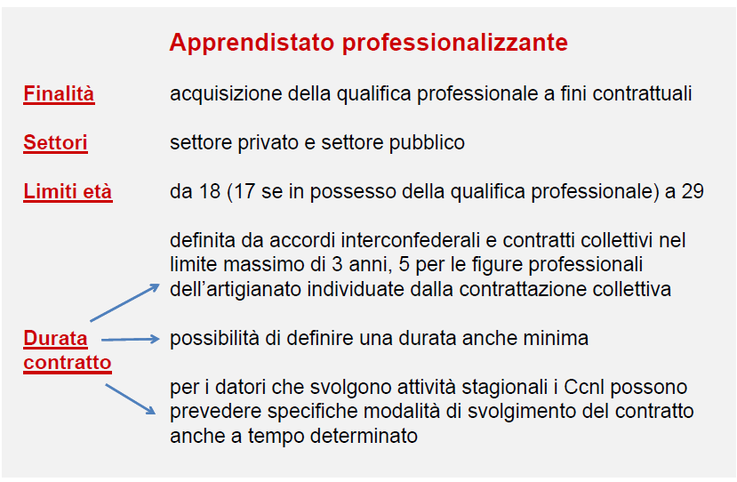 Il nuovo apprendistato professionalizzante e la