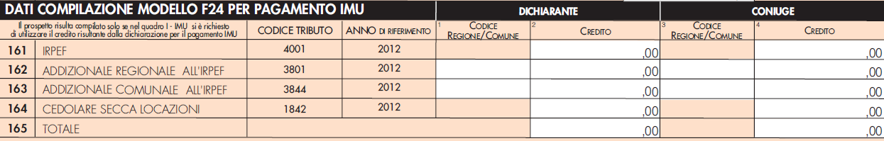 (secondo acconto IRPEF coniuge), Rigo 121, Colonna 6 (seconda o unica rata di acconto cedolare secca coniuge).