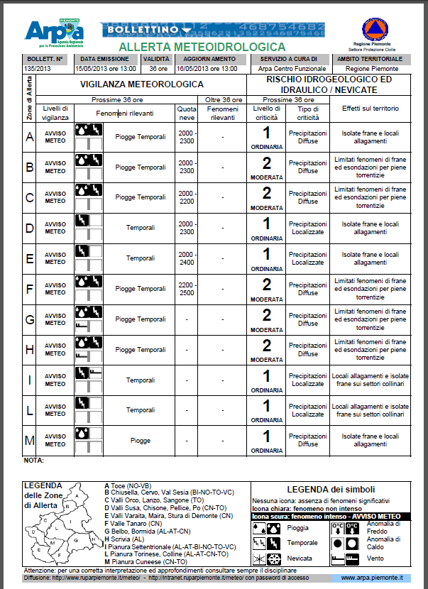 Fig 1:Bollettini di Allerta