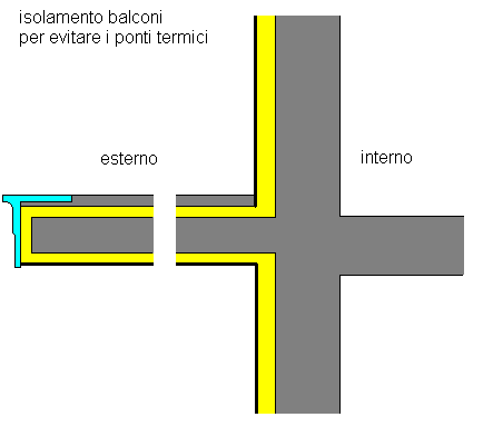 ISOLAMENTO A PAVIMENTO Sottofondo in cemento cellulare a copertura delle tubazioni degli impianti idrico sanitario ed elettrico Isolamento acustico a pavimento con feltro