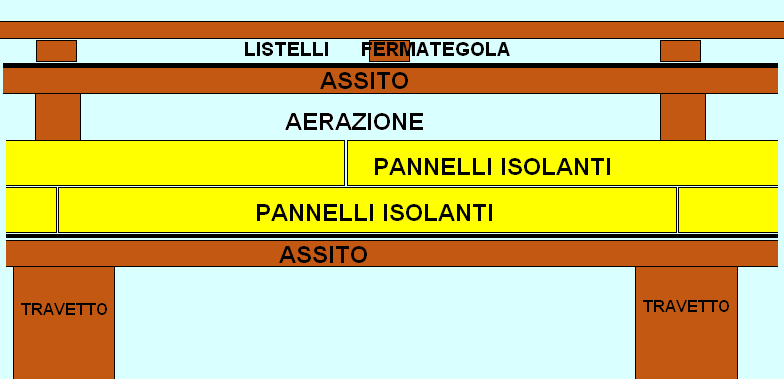 basso emissivo antinfortunio Per le finestre e la zona superiore delle porte finestre vetrocamera con vetro basso emissivo antinfortunio sul lato esterno Tutti gli