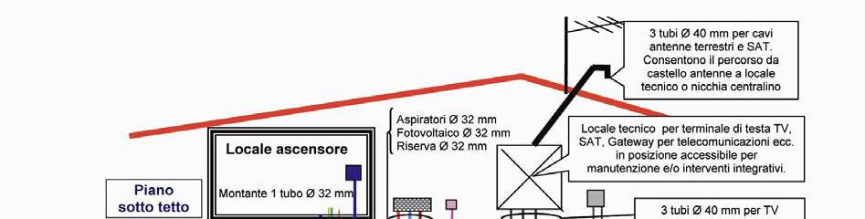 Edificio a 4 piani con 4