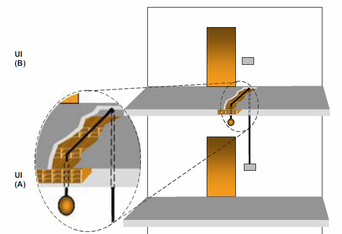 6.6 Vincoli di proprietà Figura 6.