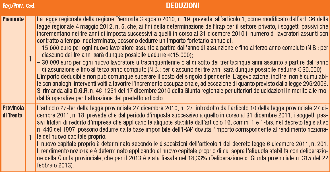 Redazione Fiscale Info Fisco 124/2014 Pag. 8 / 10 ACCONTO IRAP 2014 METODO PREVISIONALE Come noto, con il cd Decreto Renzi (art.