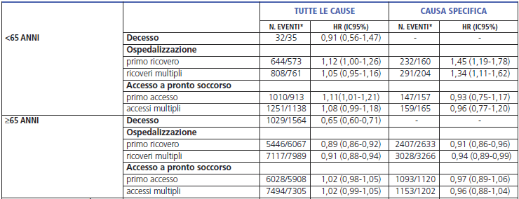 ANALISI PER