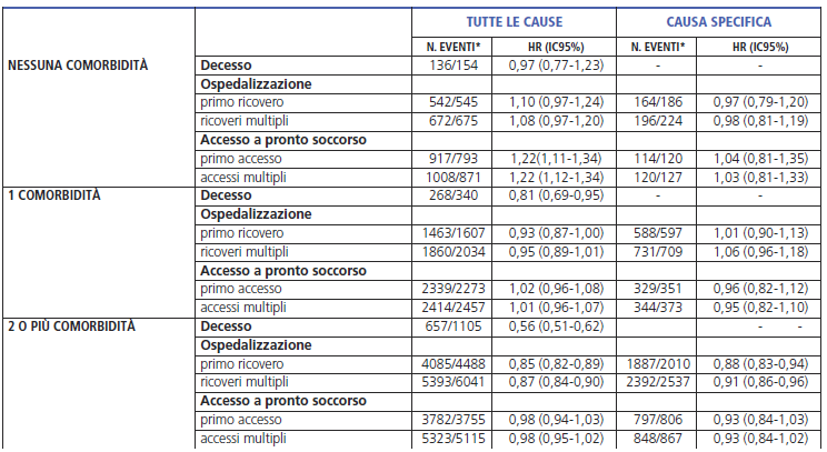 ANALISI PER