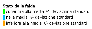 Stato quantitativo della risorsa