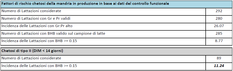 Intestazione: Oltre alla denominazione dell azienda e ai riferimenti telefonici, viene riportata la data dell ultimo controllo funzionale, il metodo di controllo 8, il momento in cui è stato