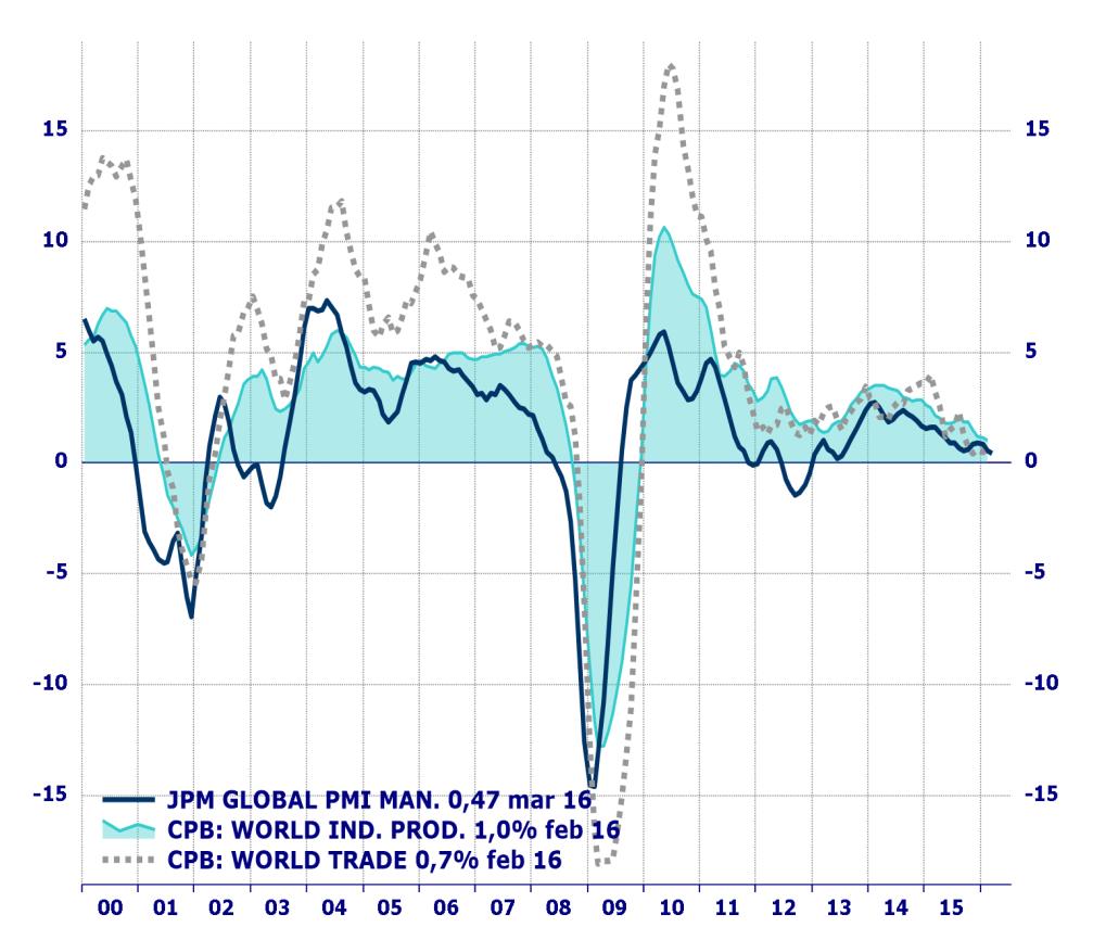 PRODUZIONE INDUSTRIALE COMMERCIO E