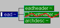 Encoded Archival description - EAD Struttura di EAD Come è intrinseco nei modelli rappresentati in formato XML, la DTD EAD si presenta come una struttura gerarchica che a partire da un elemento