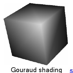 Gouraud Shading Calcolare l equazione di illuminazione solo in alcuni punti nodali Interpolare linearmente tra questi valori Aggiungere