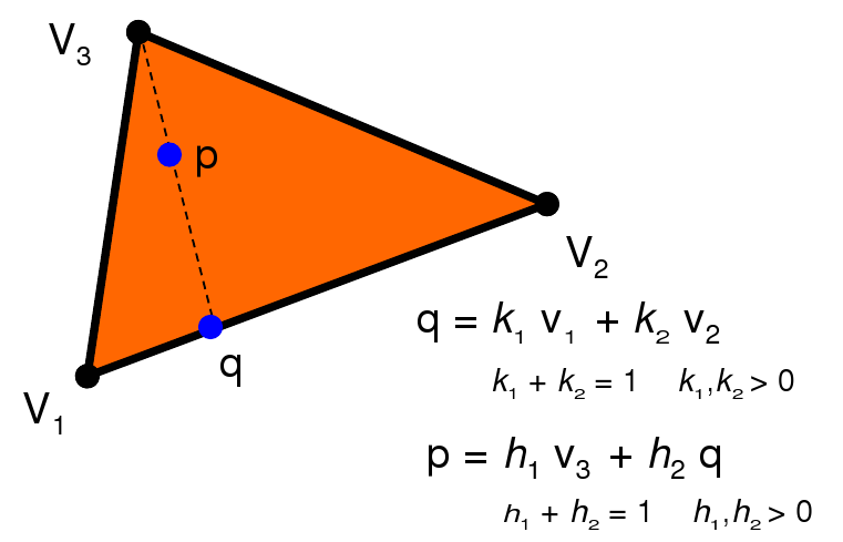 Interpolazione degli Attributi Di norma si utilizzano le coordinate baricentriche... Ma cosa sono le coordinate baricentriche?