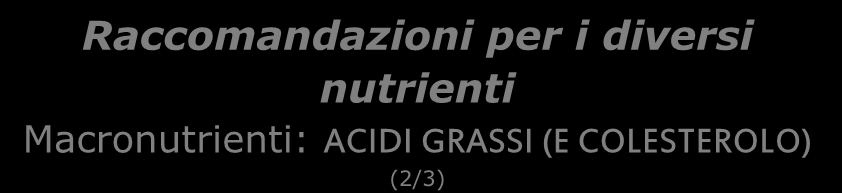 Raccomandazioni per i diversi nutrienti Macronutrienti: ACIDI GRASSI (E COLESTEROLO) (2/3) Evidenza di livello B Riduzione colesterolo LDL riduzione quota energetica da saturi (se calo ponderale