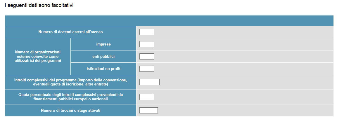 4. Numero totale di partecipanti; 5. Numero di docenti coinvolti complessivamente.