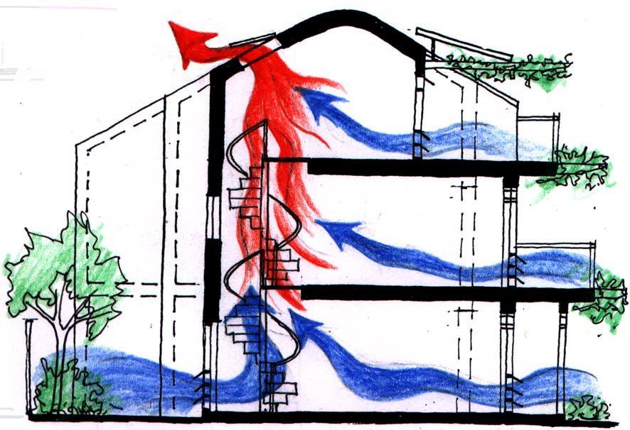 RISCALDAMENTO: VENTILAZIONE La ventilazione corretta degli ambienti è fondamentale per garantire il ricambio d aria.