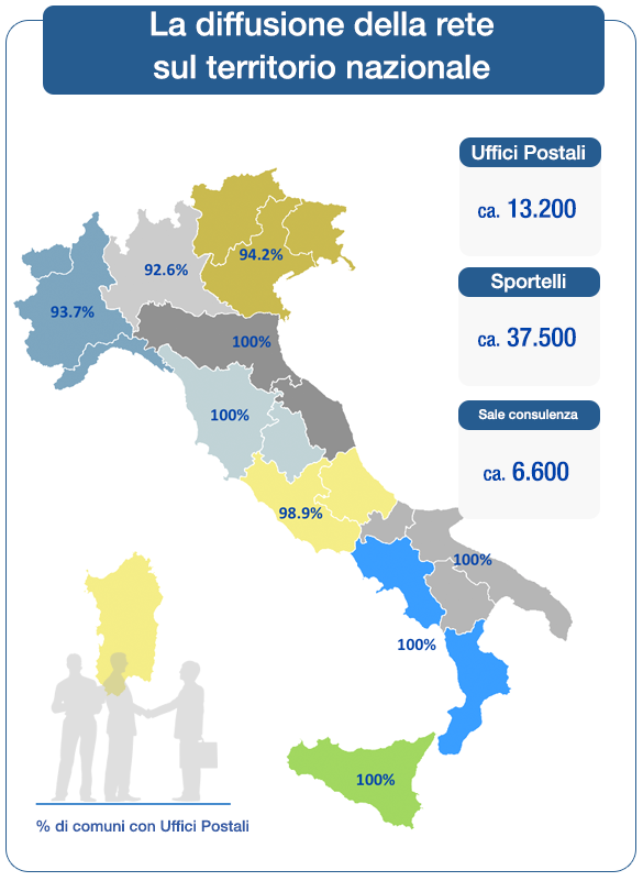 Da dove siamo partiti....dal 1862. 1 http://www.posteitaliane.it/it/gruppo/index.shtml Foto tratte dal Museo Postale di Trieste Poste Italiane è la più grande infrastruttura di servizi in Italia.