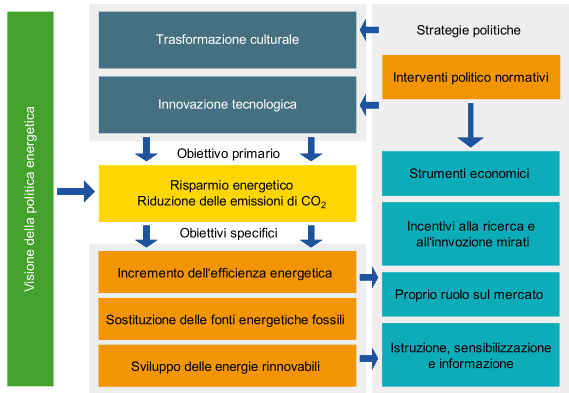 Informazione e