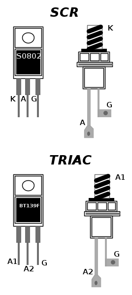 (A) per l SCR; quello di anodo uno (A1) ed anodo due (A2) per il TRIAC; ovviamente entrambi hanno il terzo terminale di controllo ovvero il gate (G). cos è l SCR in breve.