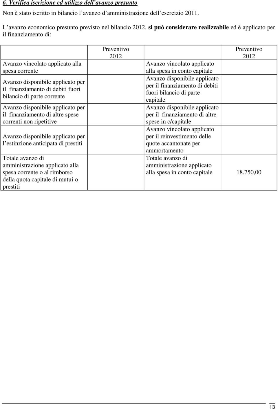 applicato per il finanziamento di debiti fuori bilancio di parte corrente Avanzo disponibile applicato per il finanziamento di altre spese correnti non ripetitive Avanzo disponibile applicato per l