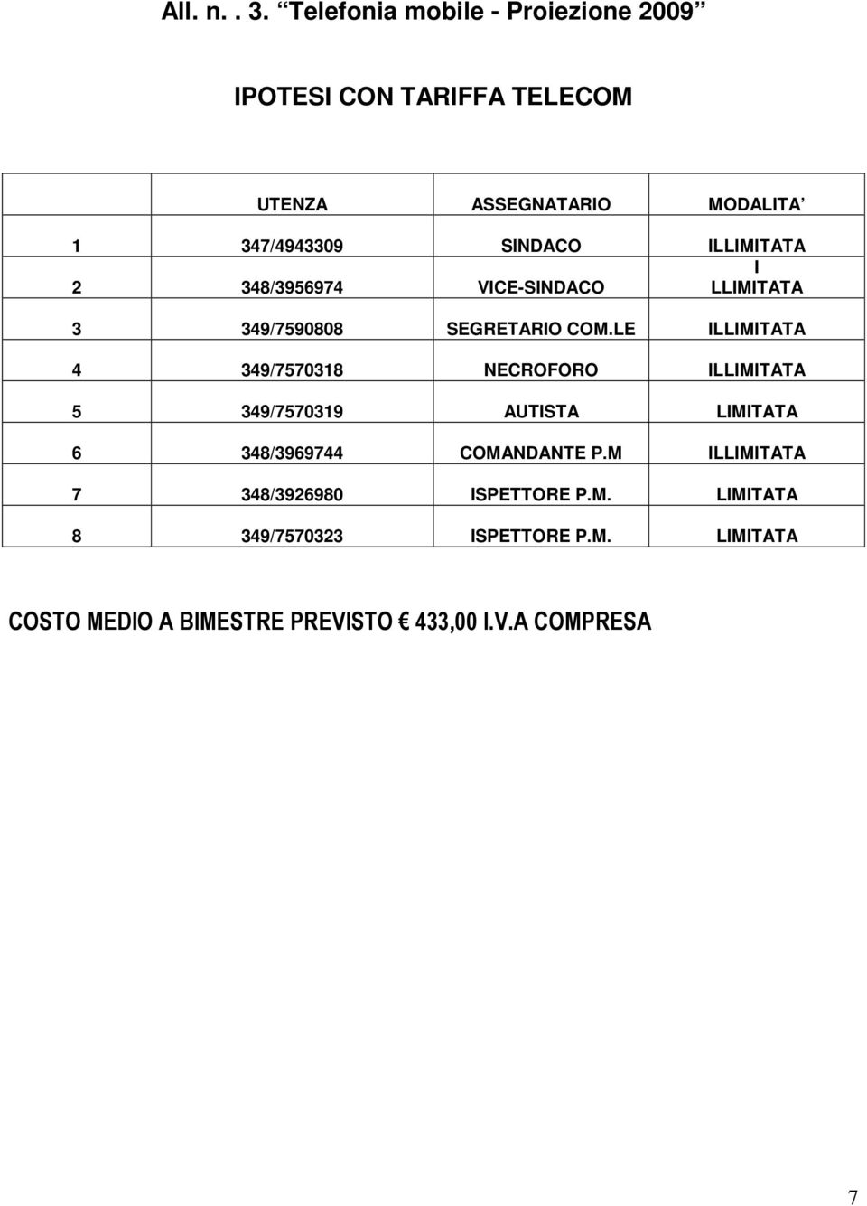 ILLIMITATA I 2 348/3956974 VICE-SINDACO LLIMITATA 3 349/7590808 SEGRETARIO COM.