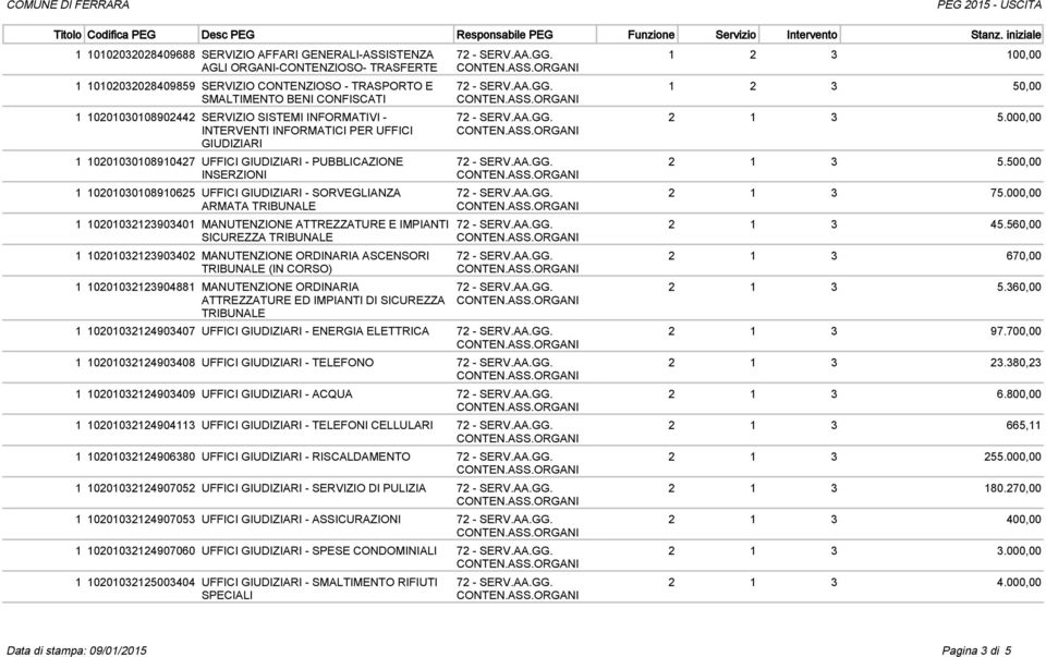 SORVEGLIANZA ARMATA TRIBUNALE 1 10201032123903401 MANUTENZIONE ATTREZZATURE E IMPIANTI SICUREZZA TRIBUNALE 1 10201032123903402 MANUTENZIONE ORDINARIA ASCENSORI TRIBUNALE (IN CORSO) 1