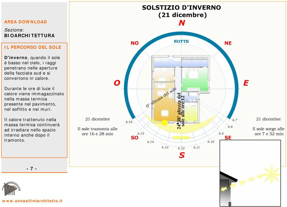 Durante le ore di luce il calore viene immagazzinato nella massa termica presente nel