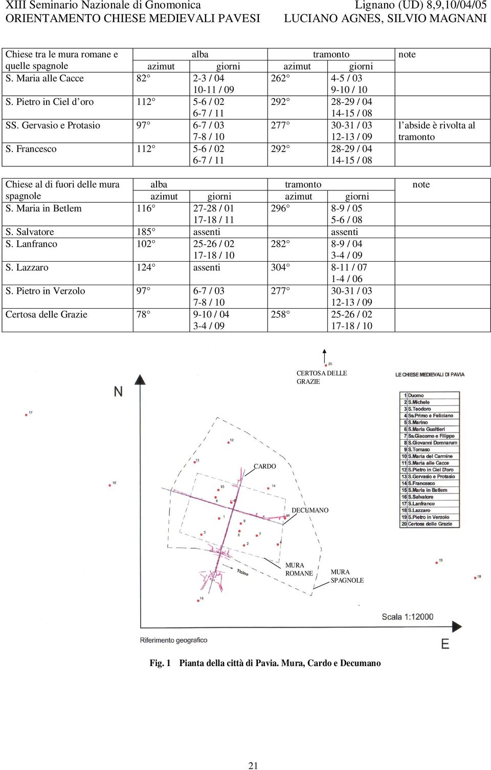 Francesco 112 5-6 / 02 292 28-29 / 04 6-7 / 11 14-15 / 08 Chiese al di fuori delle mura alba spagnole azimut giorni azimut giorni S. Maria in Betlem 116 27-28 / 01 296 8-9 / 05 17-18 / 11 5-6 / 08 S.