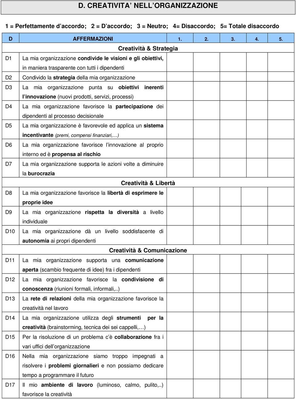 Creatività & Strategia D1 La mia organizzazione condivide le visioni e gli obiettivi, in maniera trasparente con tutti i dipendenti D2 Condivido la strategia della mia organizzazione D3 La mia