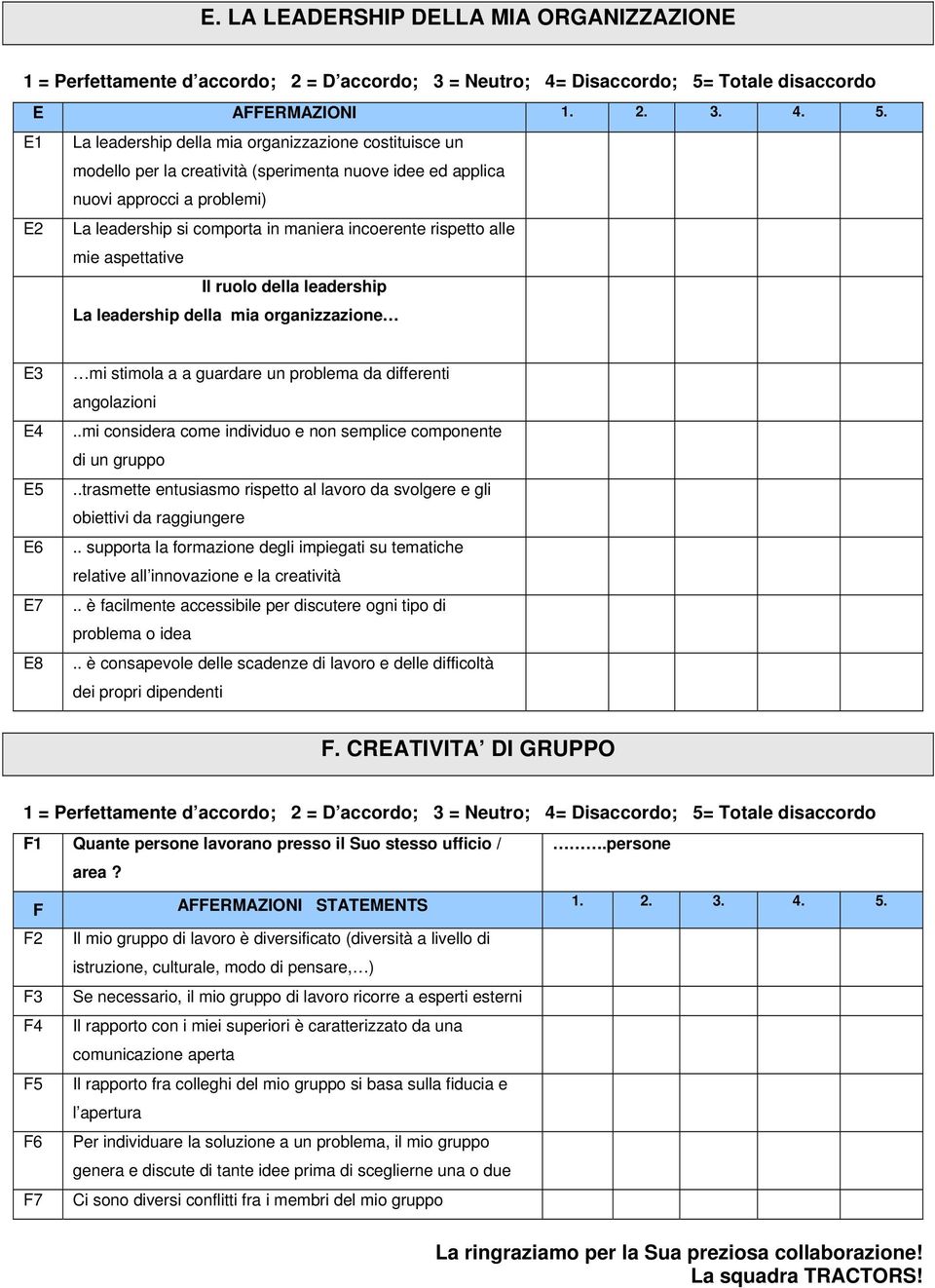 E1 La leadership della mia organizzazione costituisce un modello per la creatività (sperimenta nuove idee ed applica nuovi approcci a problemi) E2 La leadership si comporta in maniera incoerente