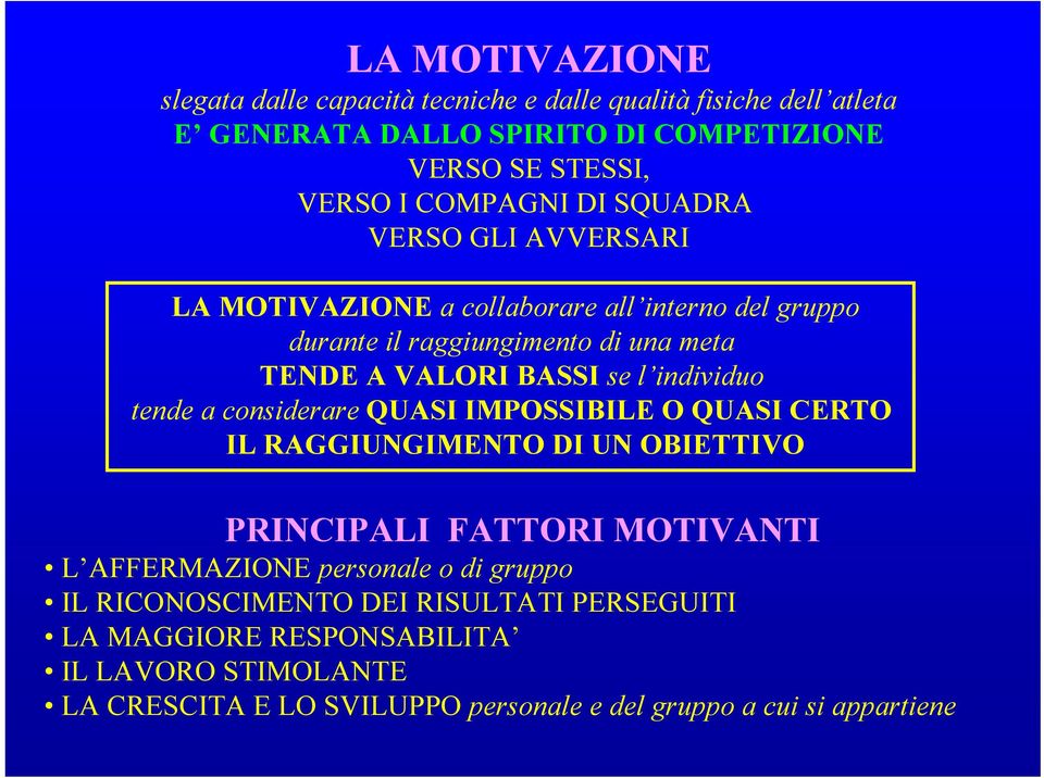 individuo tende a considerare QUASI IMPOSSIBILE O QUASI CERTO IL RAGGIUNGIMENTO DI UN OBIETTIVO PRINCIPALI FATTORI MOTIVANTI L AFFERMAZIONE personale o di