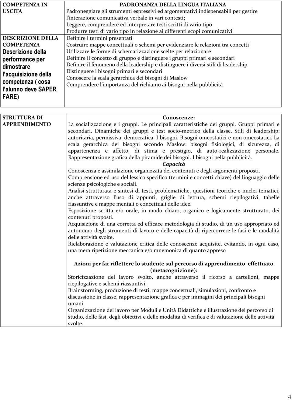 tipo Produrre testi di vario tipo in relazione ai differenti scopi comunicativi Definire i termini presentati Costruire mappe concettuali o schemi per evidenziare le relazioni tra concetti Utilizzare