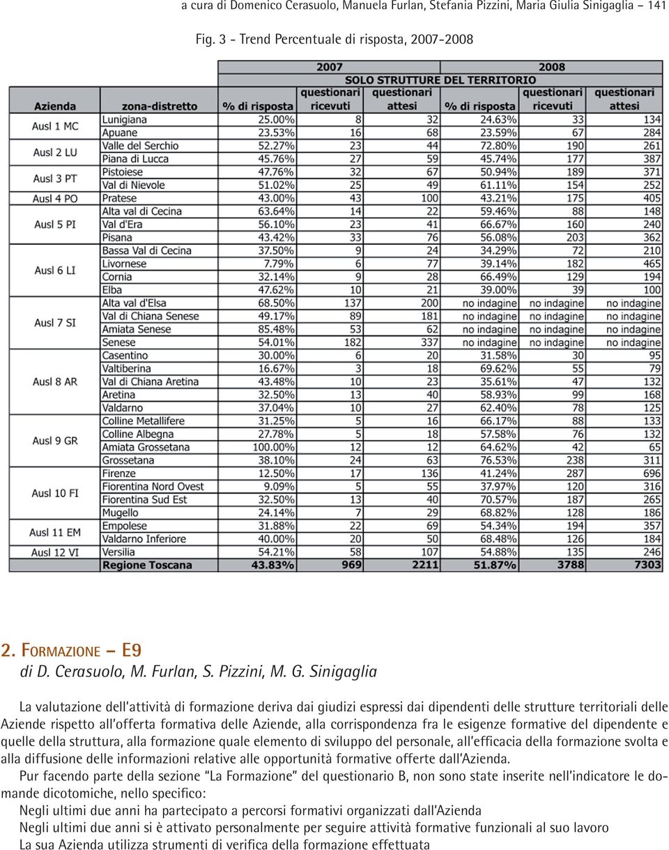 Sinigaglia La valutazione dell attività di formazione deriva dai giudizi espressi dai dipendenti delle strutture territoriali delle Aziende rispetto all offerta formativa delle Aziende, alla