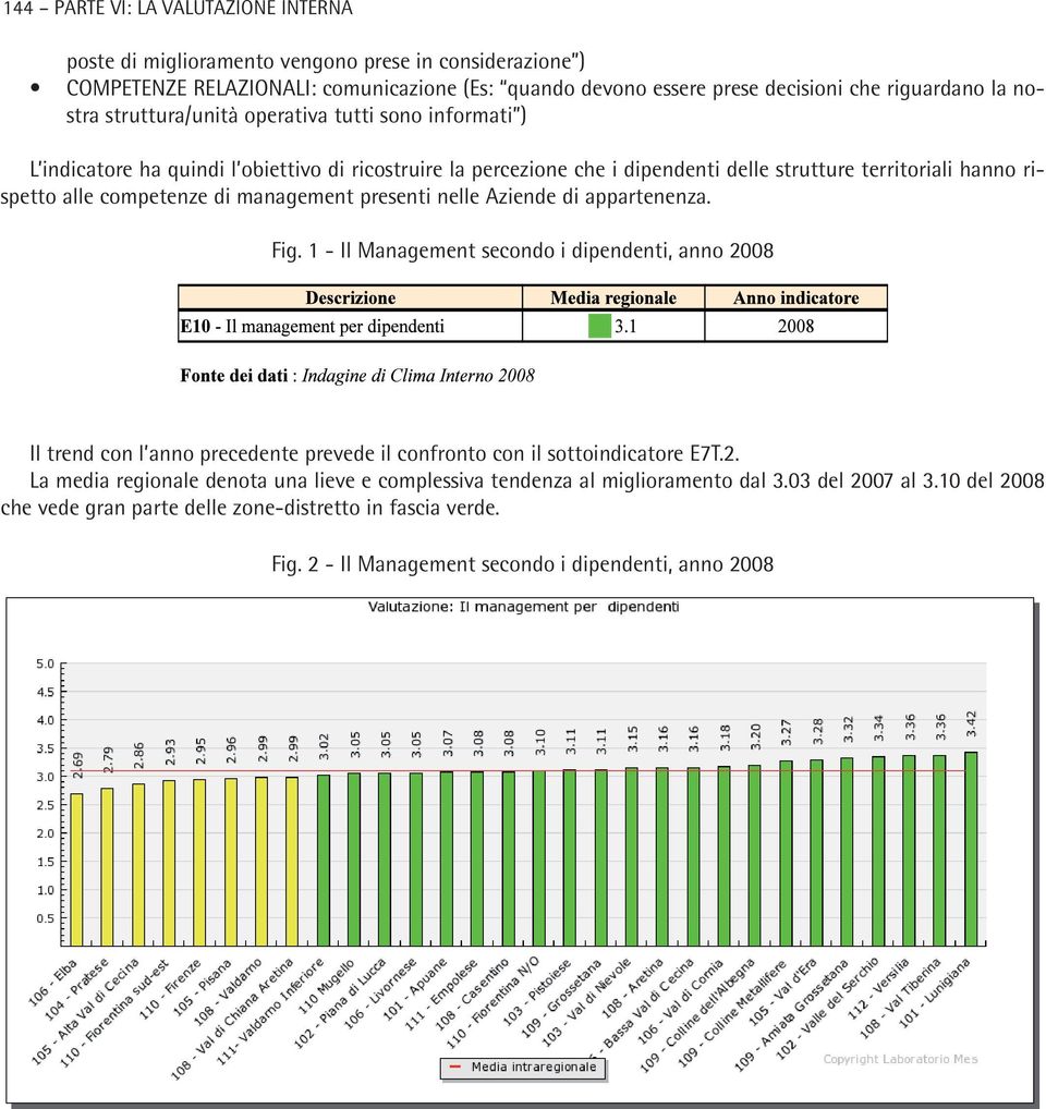 management presenti nelle Aziende di appartenenza. Fig. 1 - Il Management secondo i dipendenti, anno 2008 Il trend con l anno precedente prevede il confronto con il sottoindicatore E7T.2. La media regionale denota una lieve e complessiva tendenza al miglioramento dal 3.