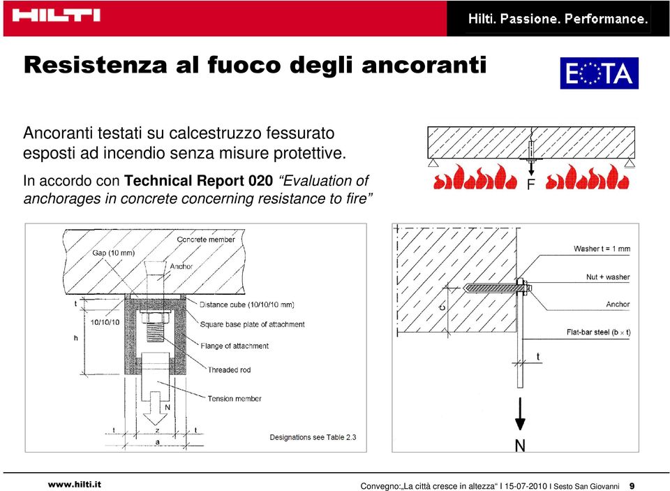 In accordo con Technical Report 020 Evaluation of anchorages in concrete