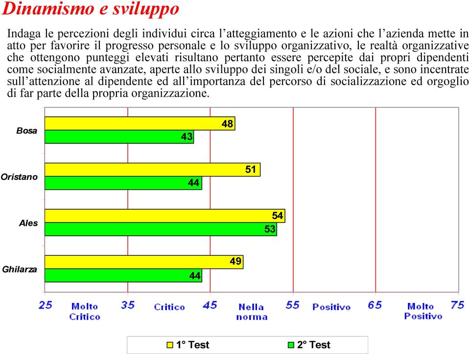 percepite dai propri dipendenti come socialmente avanzate, aperte allo sviluppo dei singoli e/o del sociale, e sono incentrate sull